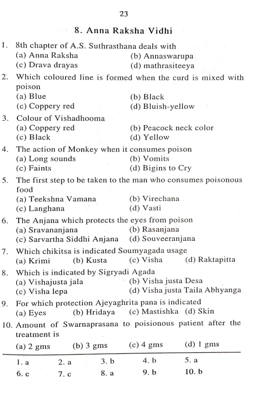 Ashtanga Samgraha MCQ